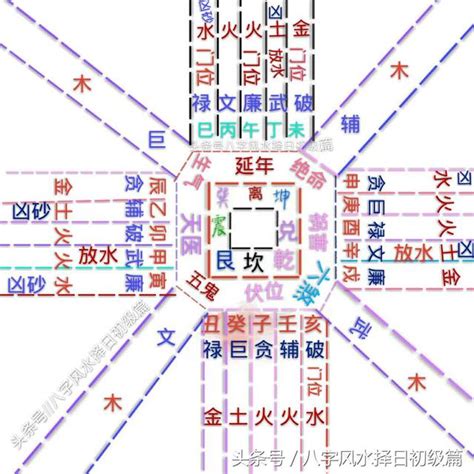 壬山丙向八運|【壬丙向】八運壬山丙向宅運盤詳解 